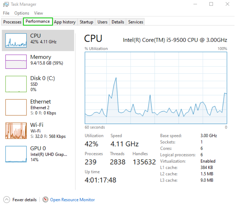 The Windows Task Manager with the CPU information under the Performance tab.